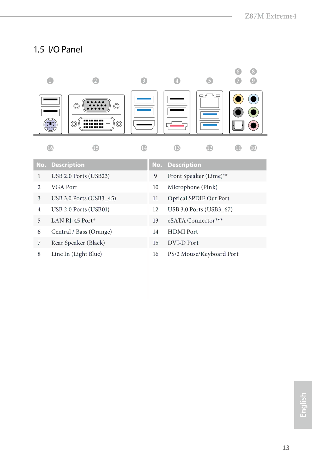 ASRock Z87M Extreme4 manual I/O Panel 