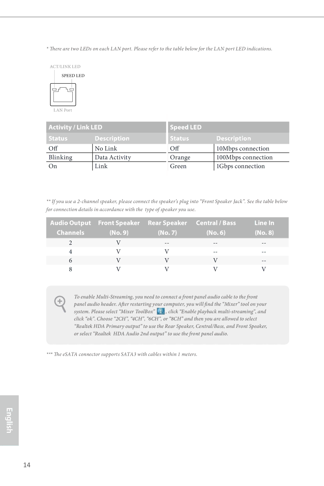 ASRock Z87M Extreme4 manual Activity / Link LED Status Description 