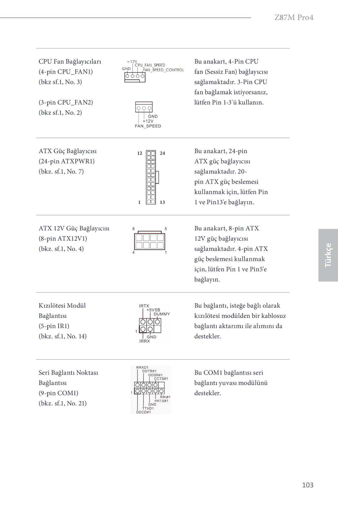 ASRock Z87M Pro4 manual 103, CPU Fan Bağlayıcıları 4-pin CPUFAN1 bkz sf.1, No 