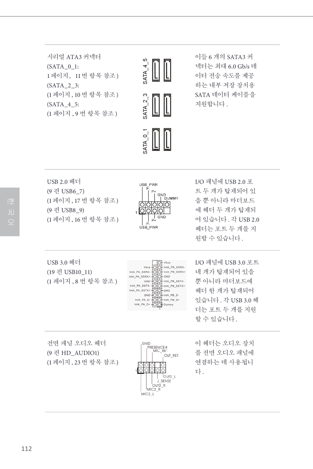 ASRock Z87M Pro4 manual 112, USB 2.0 헤더 USB67 페이지, 17 번 항목 참조 9 핀 USB89, USB 3.0 헤더 19 핀 USB1011, HDAUDIO1 