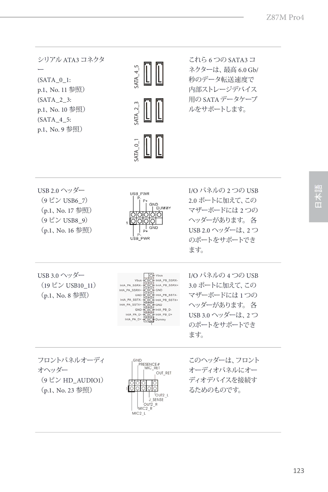 ASRock Z87M Pro4 manual 123 