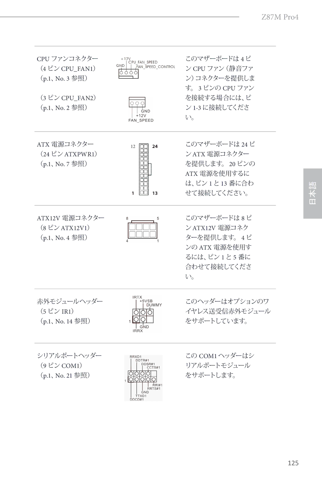 ASRock Z87M Pro4 manual 125 