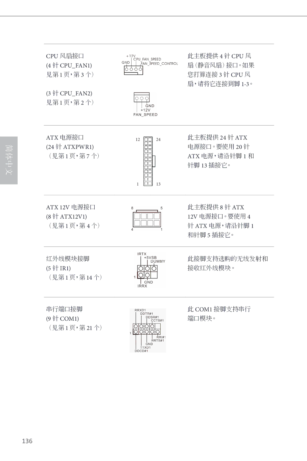 ASRock Z87M Pro4 manual 136 