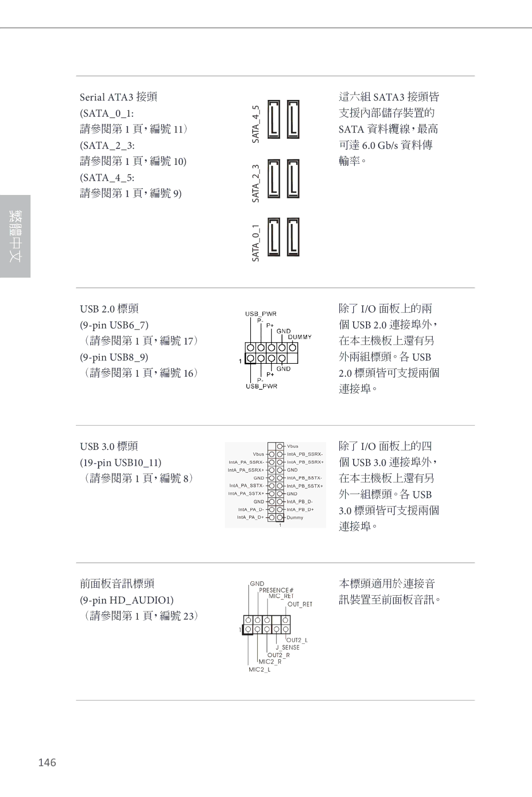 ASRock Z87M Pro4 manual 146, Serial ATA3 接頭 SATA01, USB 2.0 標頭 Pin USB67, USB 3.0 標頭 Pin USB1011 