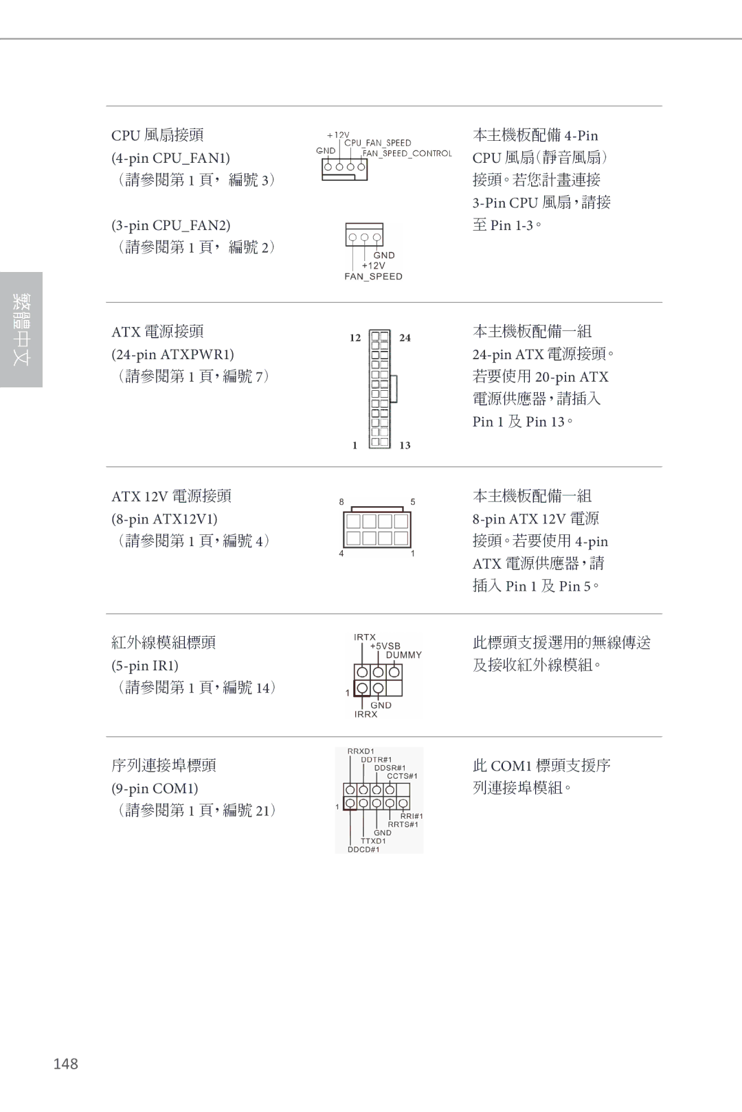 ASRock Z87M Pro4 manual 148 