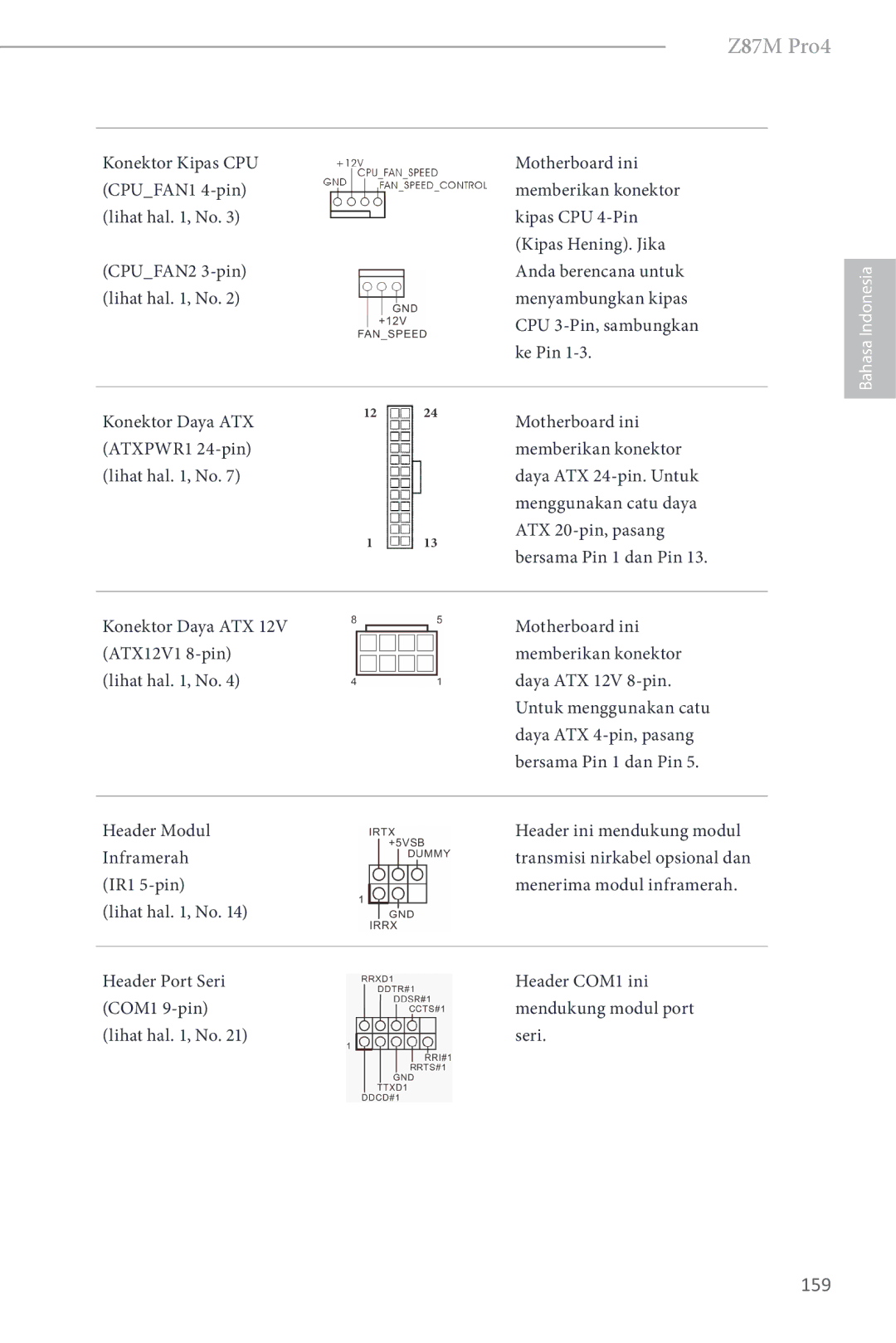 ASRock Z87M Pro4 manual 159, Konektor Daya ATX ATXPWR1 24-pin Lihat hal , No 