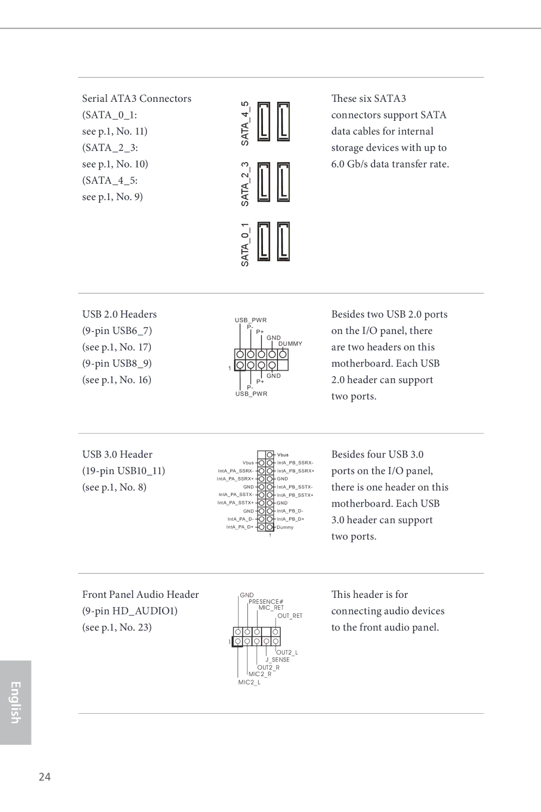 ASRock Z87M Pro4 manual Serial ATA3 Connectors These six SATA3 SATA01, Data cables for internal, SATA23, SATA45 