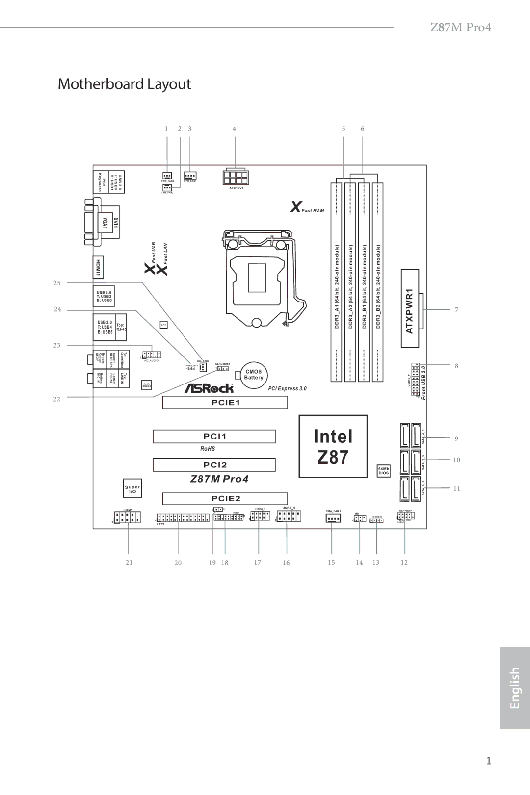 ASRock Z87M Pro4 manual Motherboard Layout, DVI1 