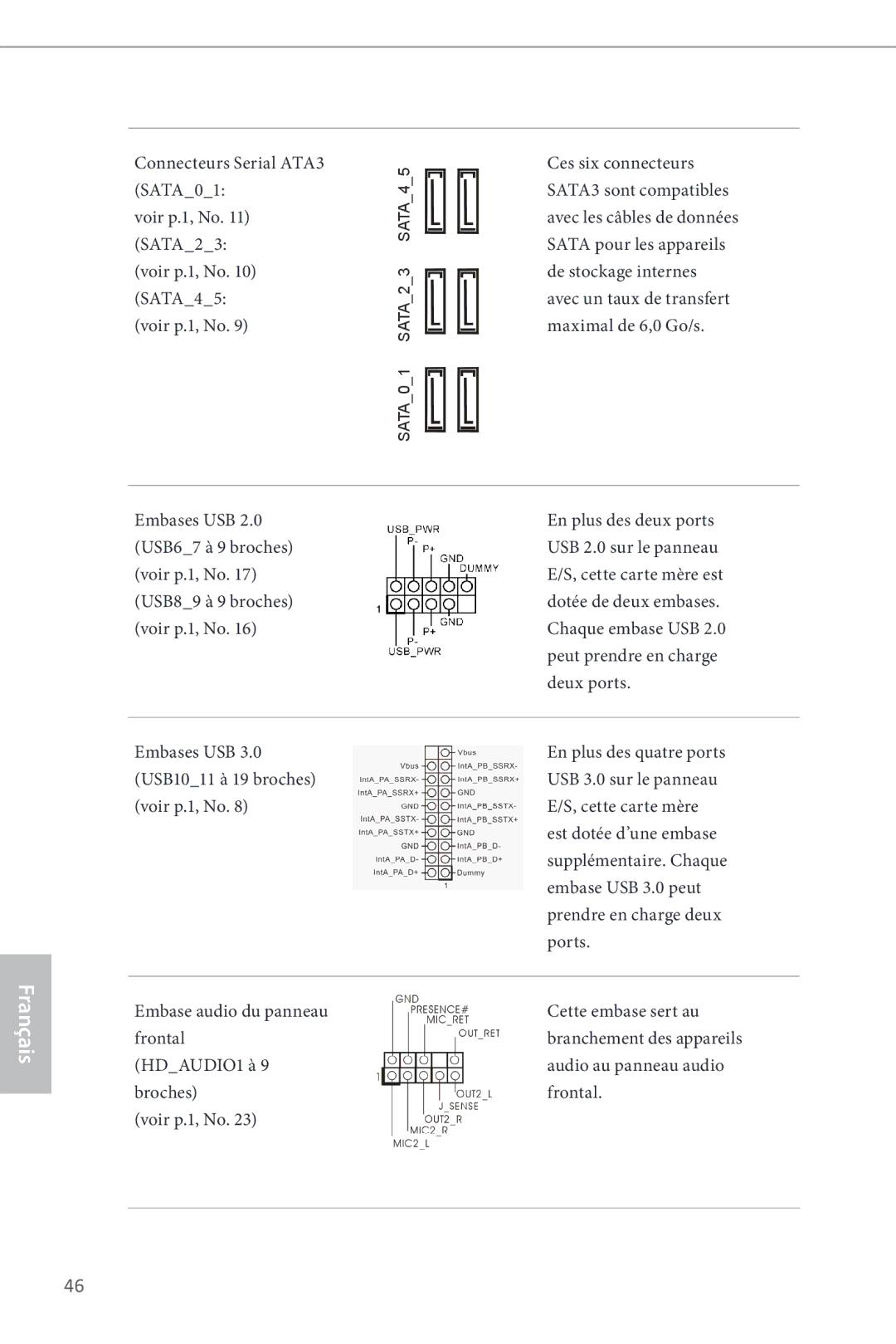 ASRock Z87M Pro4 manual Connecteurs Serial ATA3 SATA01 Voir p.1, No, SATA23 Voir p.1, No SATA45 