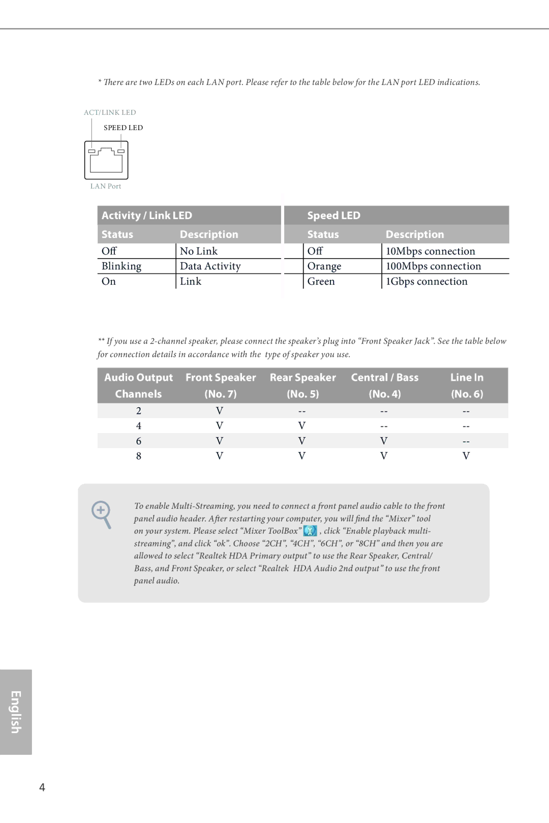 ASRock Z87M Pro4 manual Off No Link Blinking Data Activity, Speed LED Status Description 