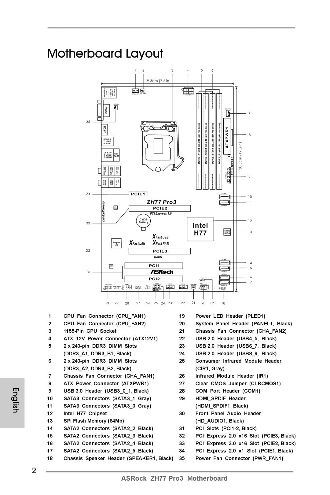 ASRock ZH77 Pro3 manual Motherboard Layout 