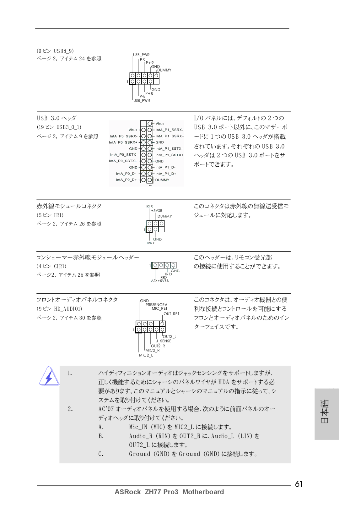 ASRock ZH77 Pro3 manual パネルには、デフォルトの 2 つの 