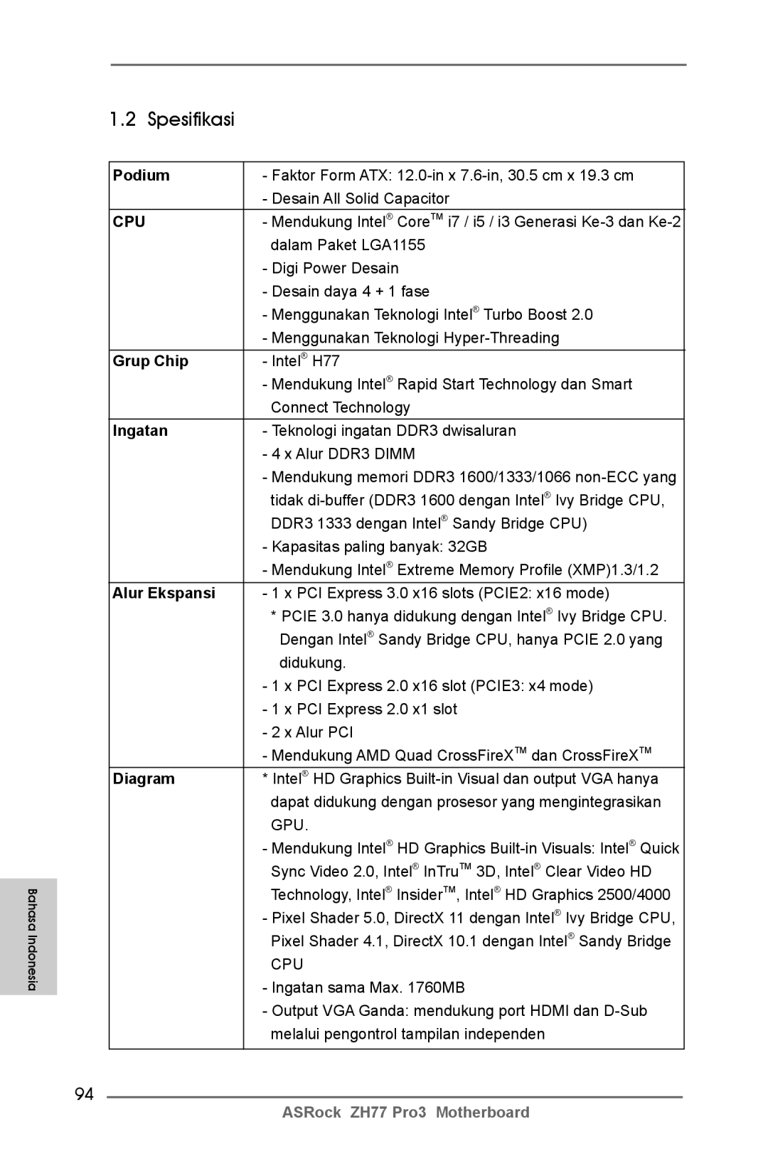 ASRock ZH77 Pro3 manual Spesifikasi, Podium, Grup Chip, Ingatan, Diagram 