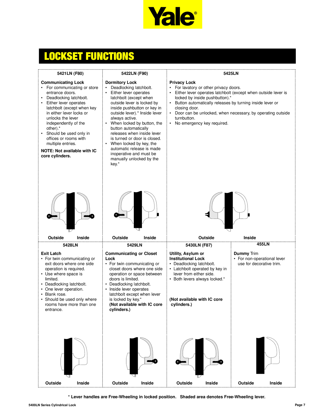 Assa 5400LN SERIES manual Core cylinders, Lock Institutional Lock, Not available with IC core, Cylinders Outside Inside 