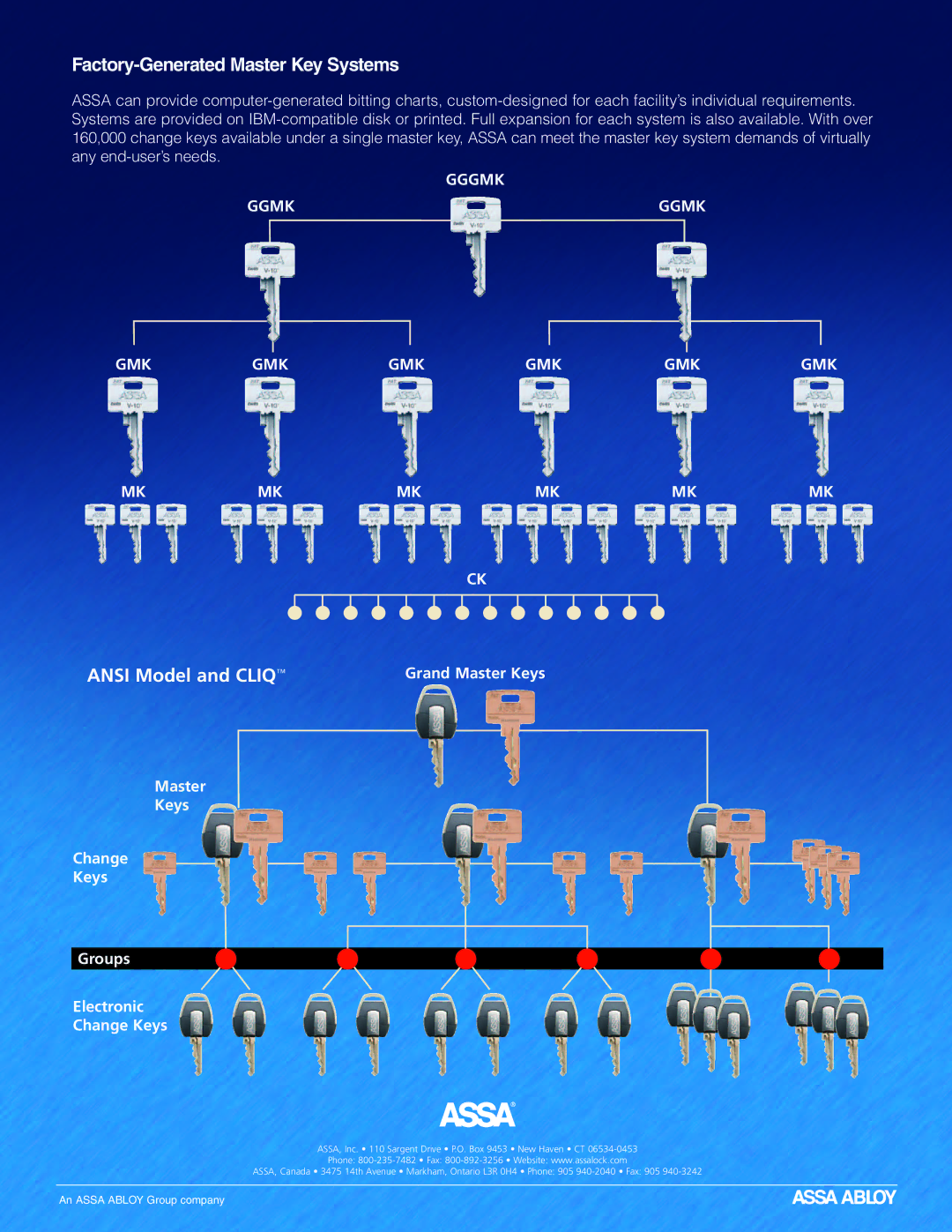 Assa CLIQ, ANSI manual Factory-Generated Master Key Systems 