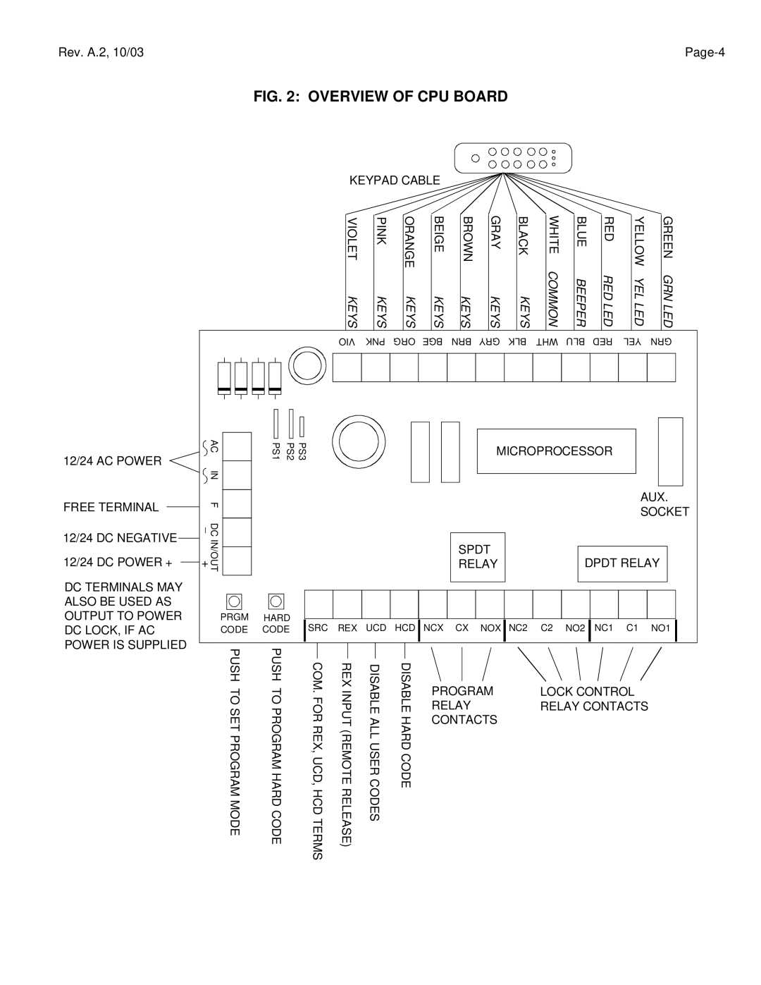 Assa DK-26 manual Overview of CPU Board 