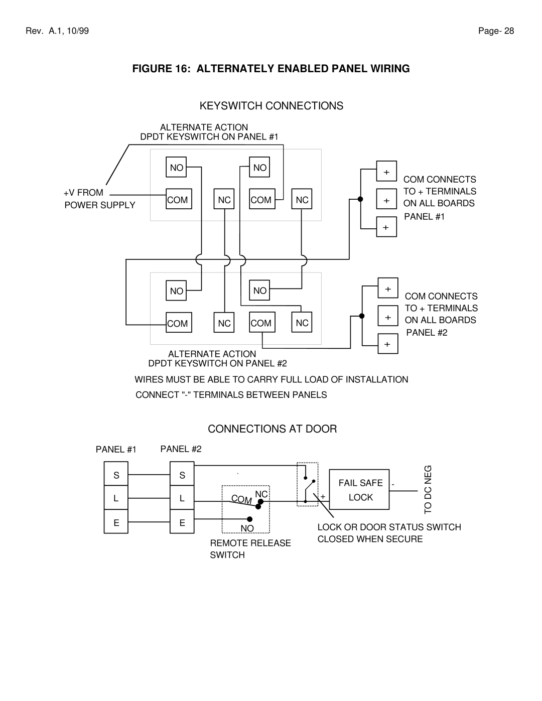 Assa ELECTRIC LOCK manual Alternately Enabled Panel Wiring 