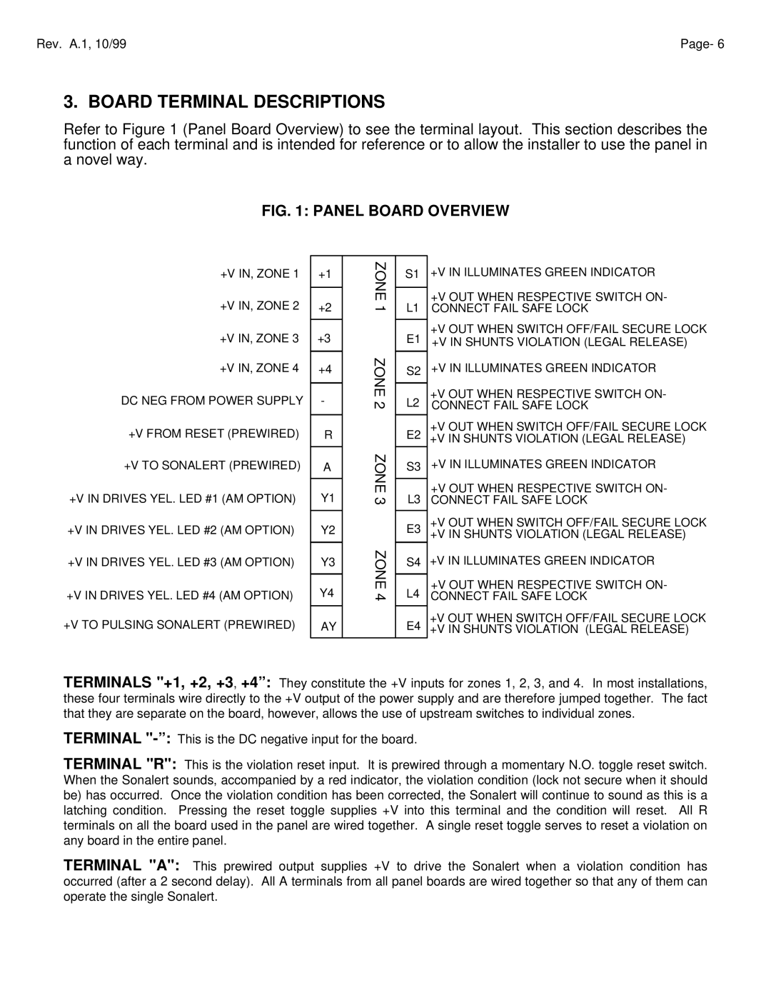 Assa ELECTRIC LOCK manual Board Terminal Descriptions, Panel Board Overview 