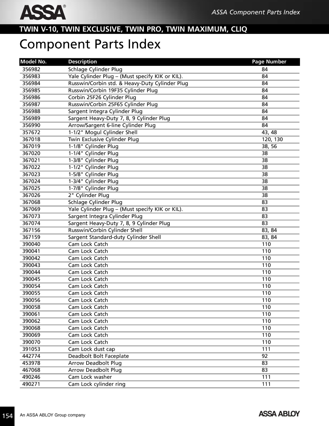 Assa high security lock technical manual Component Parts Index 