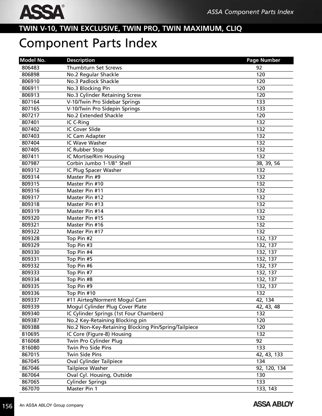 Assa high security lock technical manual Component Parts Index 