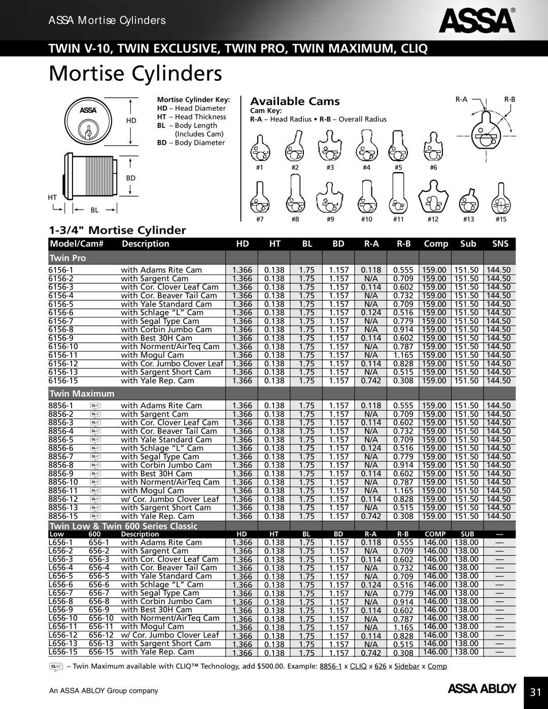 Assa high security lock technical manual With Adams Rite Cam 