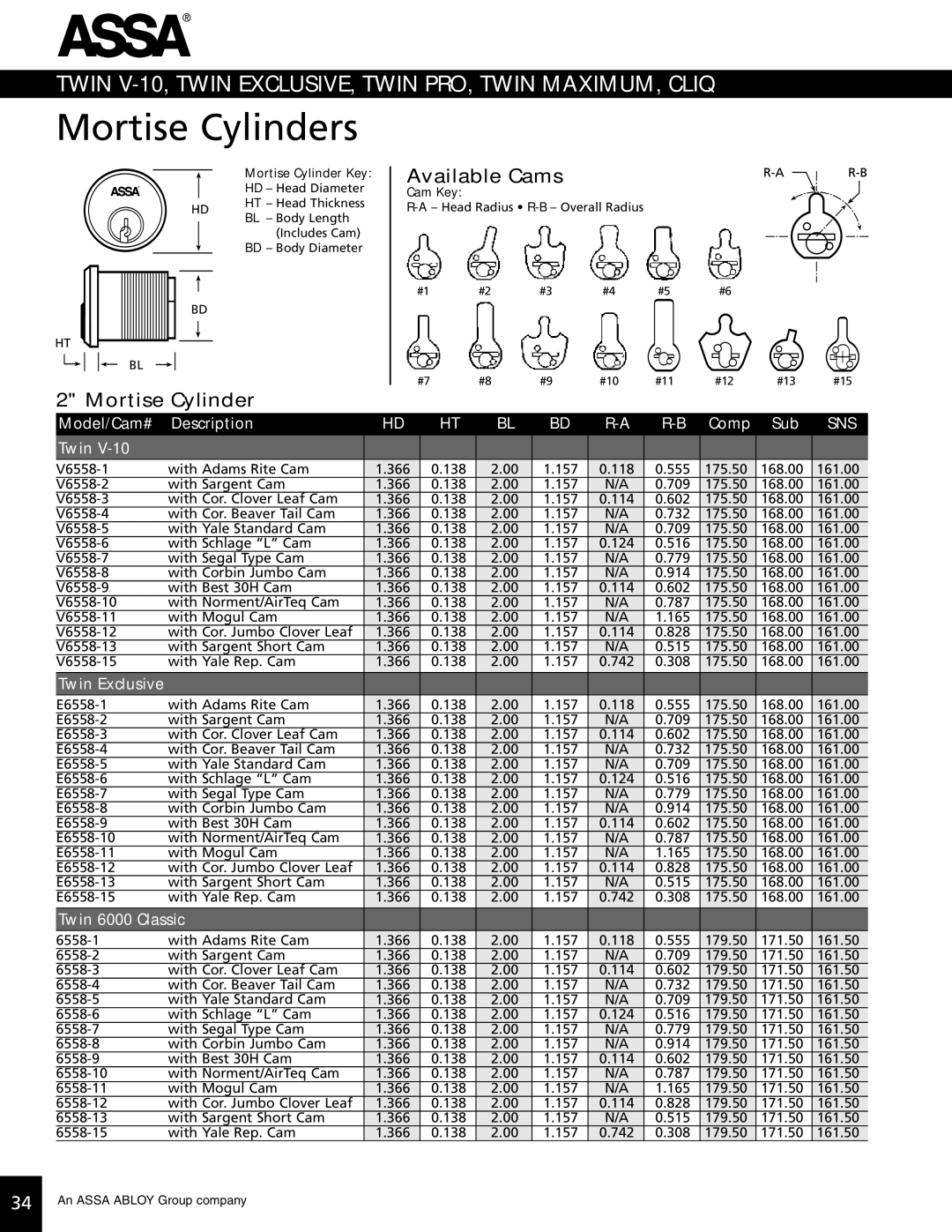 Assa high security lock technical manual Mortise Cylinder 