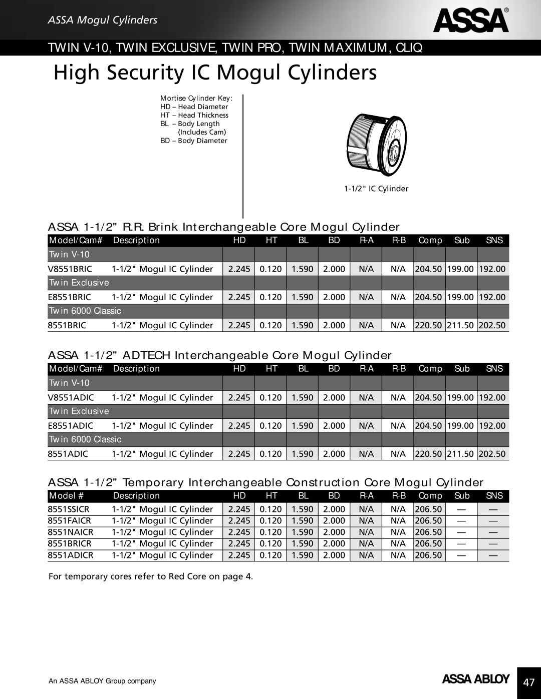 Assa high security lock Assa 1-1/2 R.R. Brink Interchangeable Core Mogul Cylinder, Model # Description Comp Sub 