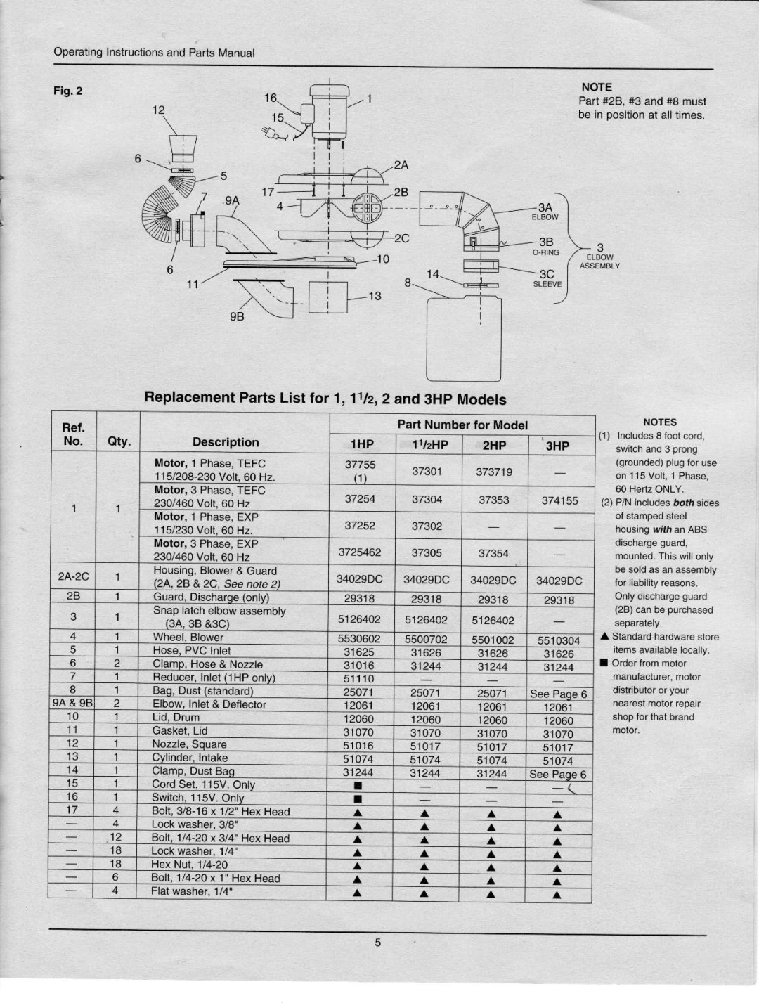 Associated Equipment 3HP, 2HP ll t--\-----f, ReplacementPartsList for 1, 11/2,2 and 3Hp Models, PartNumberfor Model 