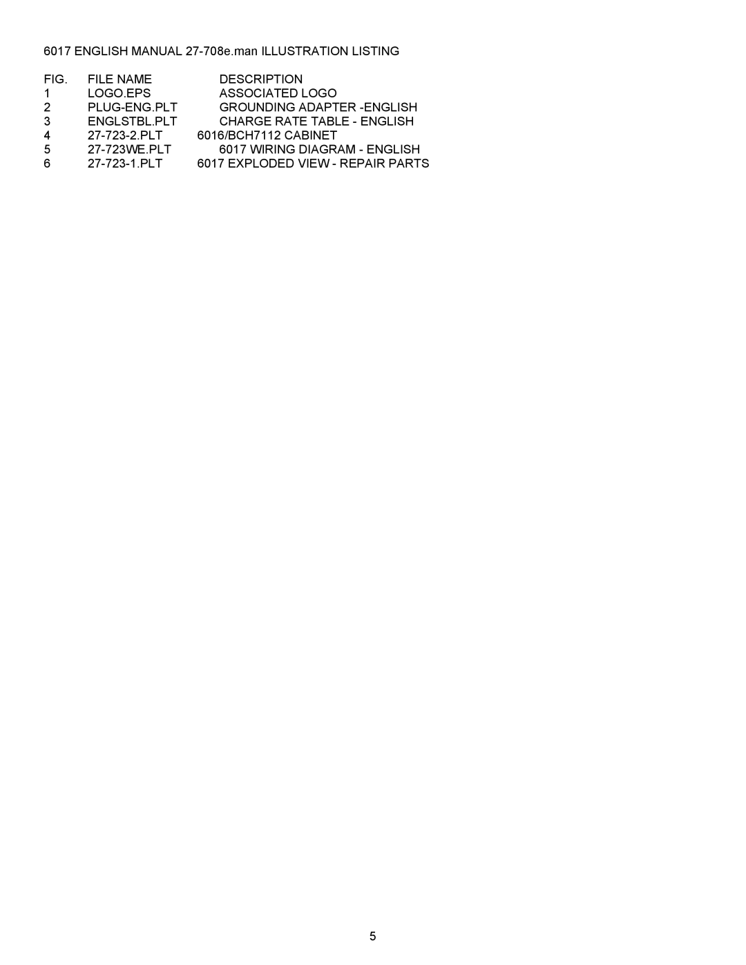 Associated Equipment 6017 important safety instructions Wiring Diagram English 