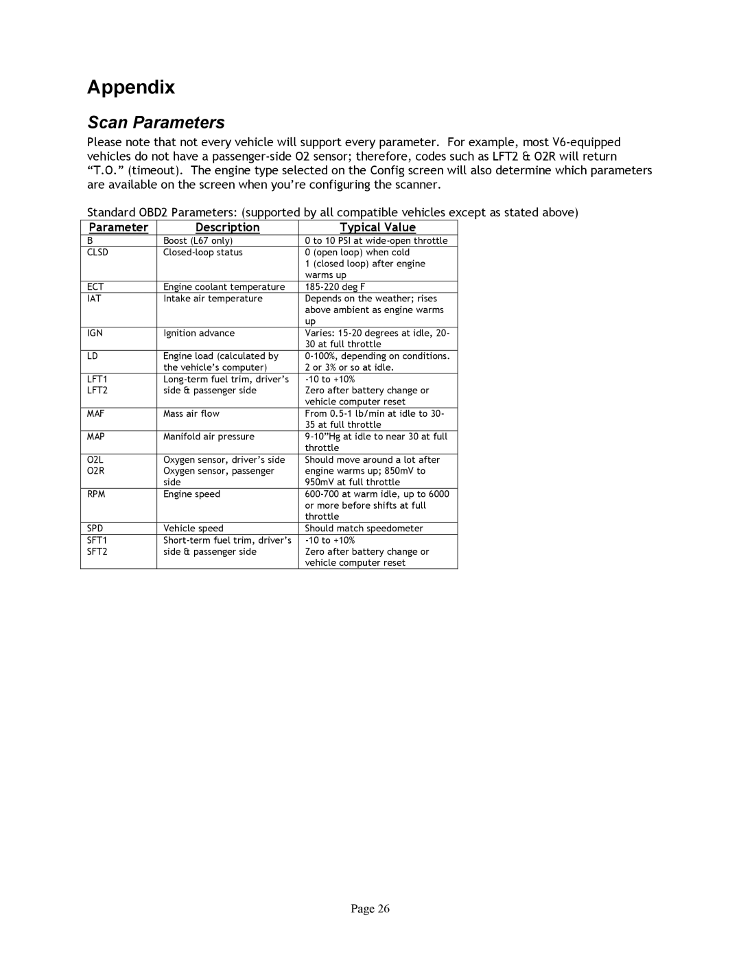 Associated Equipment GM L36, GM L67, GM LS1 manual Appendix, Scan Parameters 