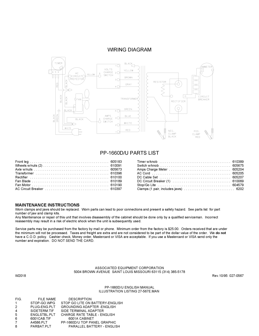 Associated Equipment important safety instructions Wiring Diagram PP-1660D/U Parts List, Maintenance Instructions 