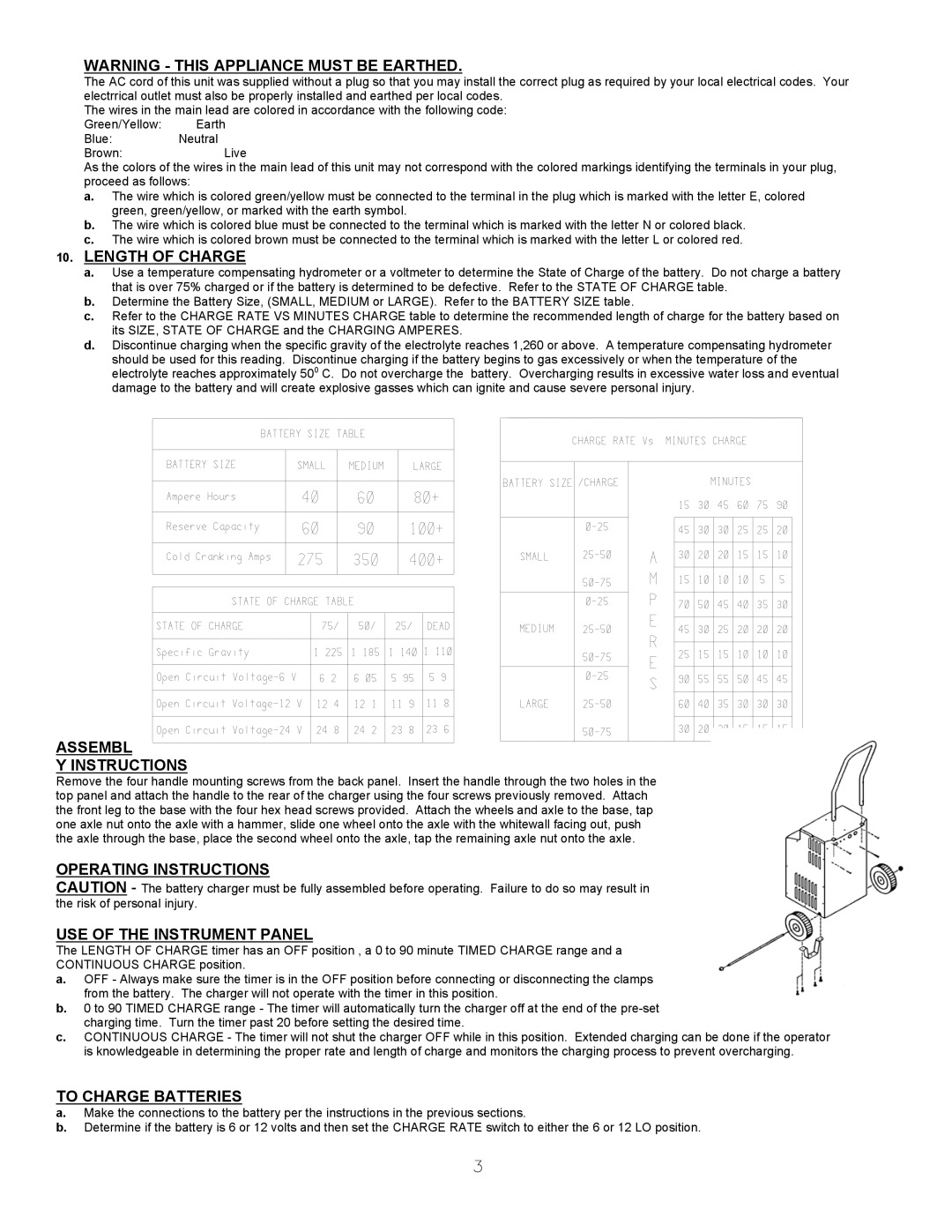 Associated Equipment YA167B Length of Charge, Assembl Instructions, Operating Instructions USE of the Instrument Panel 