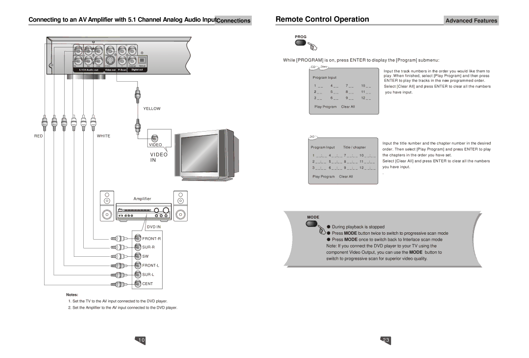 Astar electronic DVD-3200 manual Remote Control Operation 