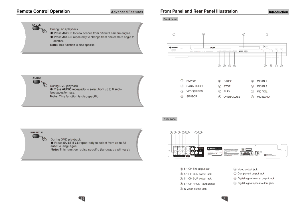 Astar electronic DVD-6800 manual Front Panel and Rear Panel Illustration, Front panel 