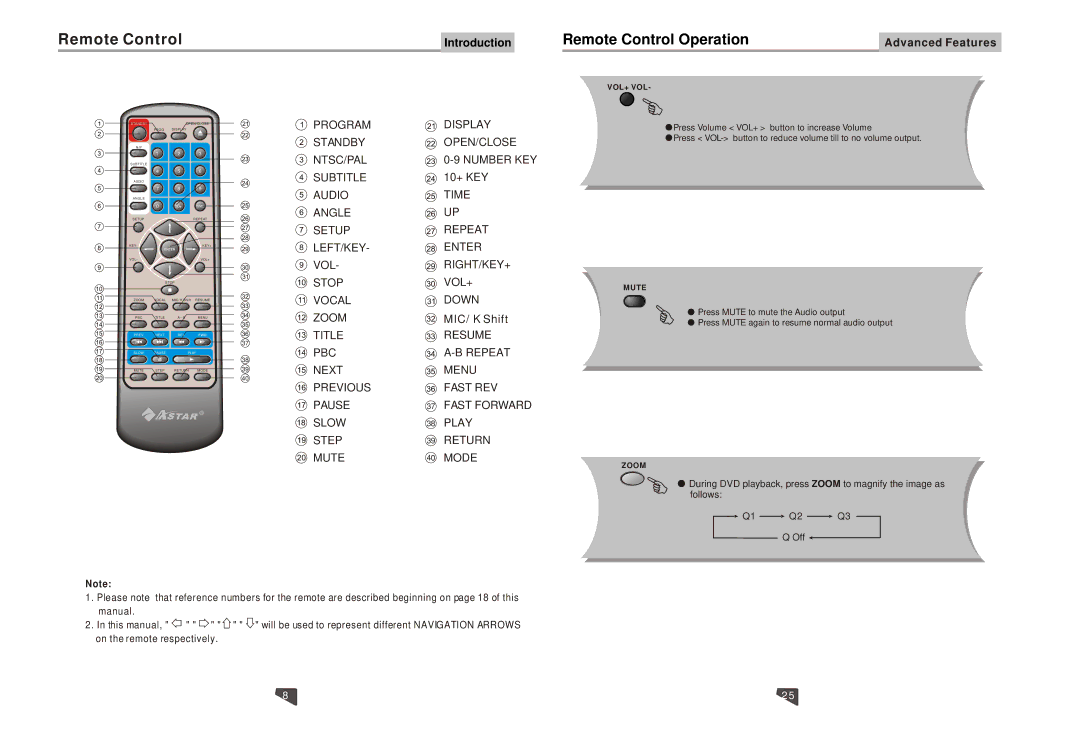 Astar electronic DVD-6800 manual Remote Control, Vol+ Vol 