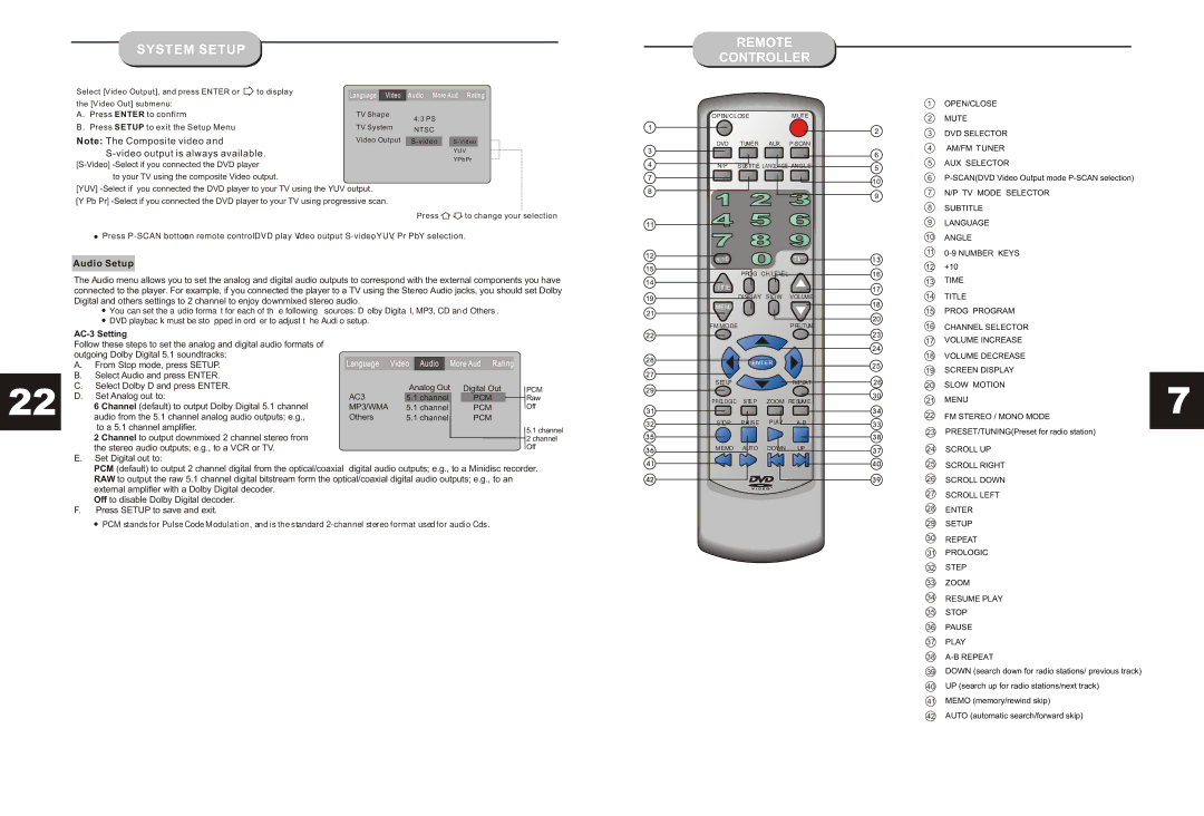 Astar electronic HT-3300A manual Remote Controller, Audio Setup 