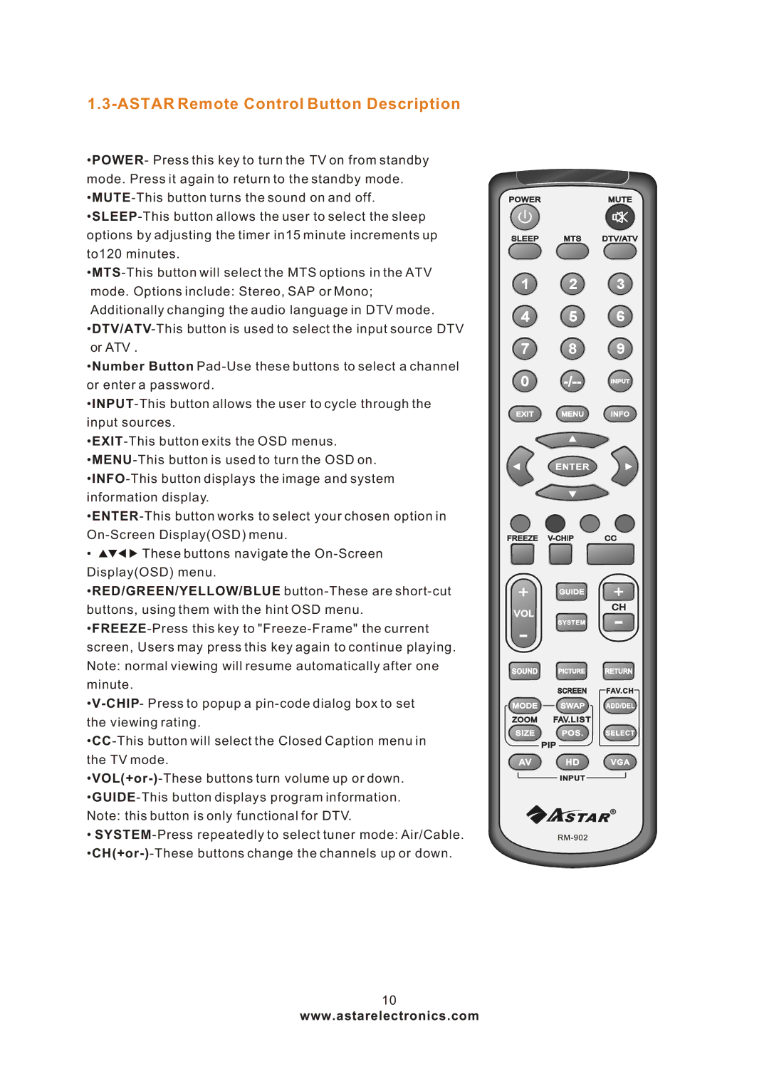 Astar electronic LTV-27HBG manual Astar Remote Control Button Description 