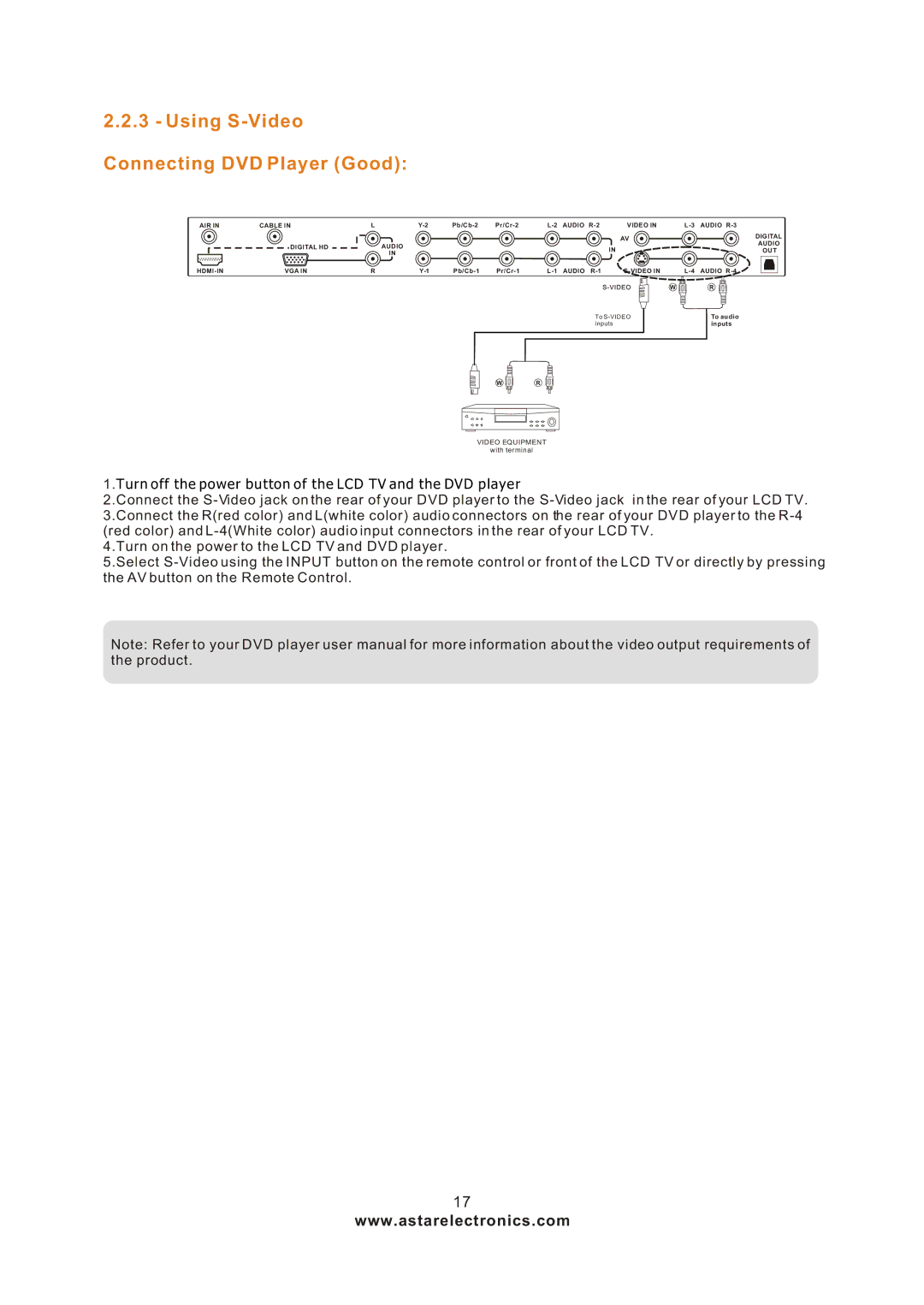 Astar electronic LTV-27HBG manual Using S-Video Connecting DVD Player Good 