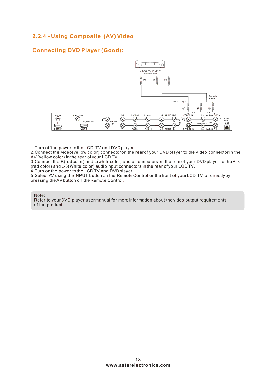 Astar electronic LTV-27HBG manual Using Composite AV Video Connecting DVD Player Good 