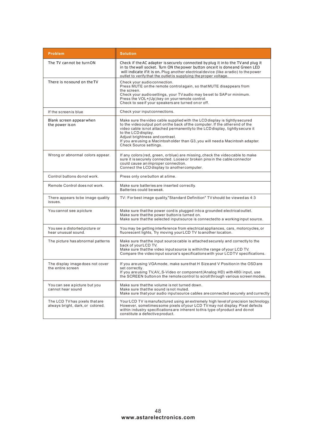 Astar electronic LTV-27HBG manual Problem Solution 