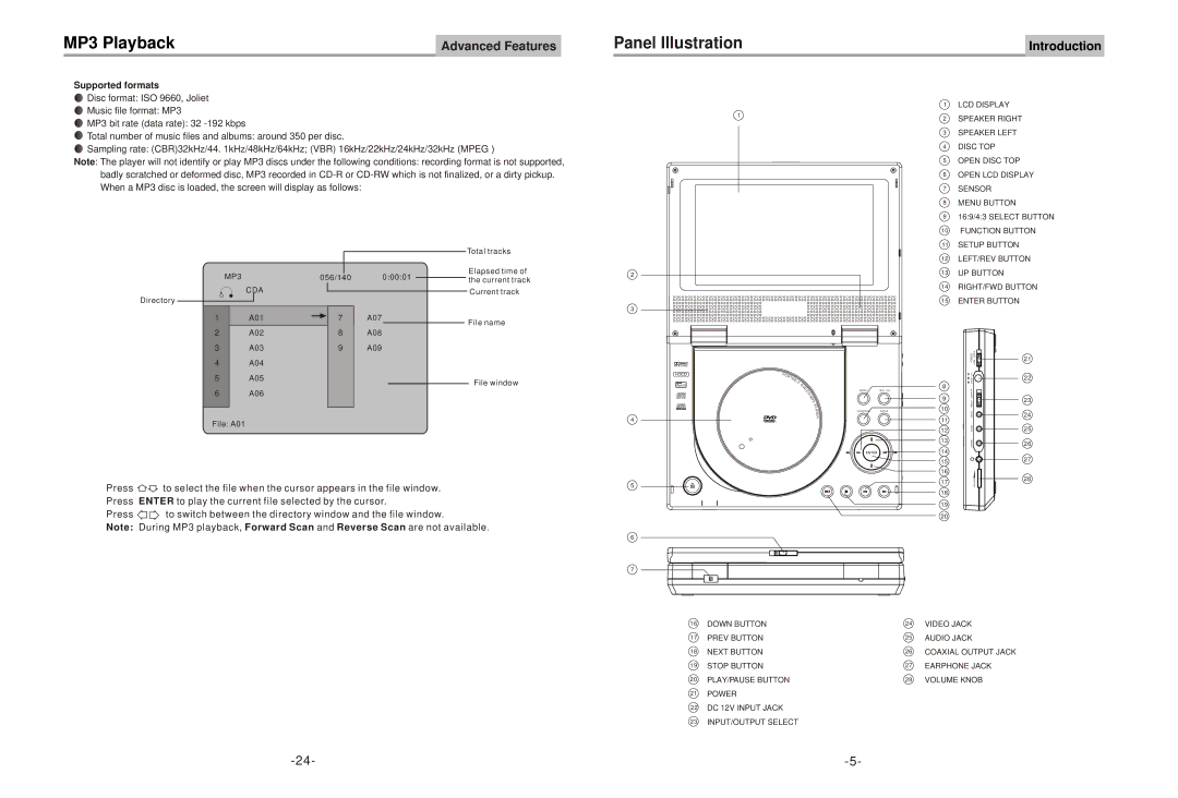 Astar electronic PD-3020 manual Panel Illustration, Cda 