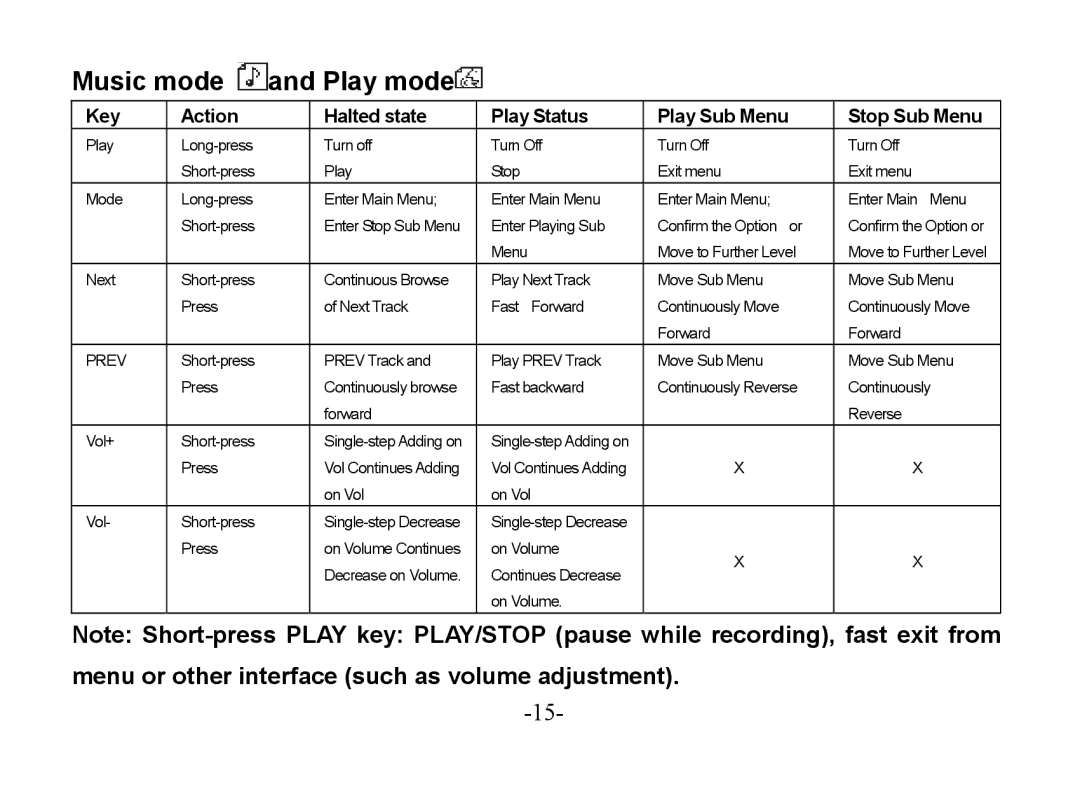 Astone Holdings Pty Digital Audio Box specifications Music mode Play mode, Prev 