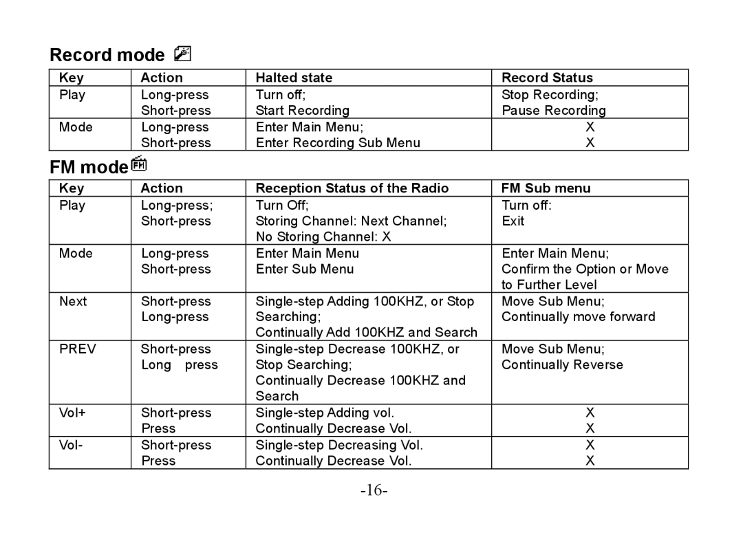 Astone Holdings Pty Digital Audio Box specifications Record mode, FM mode 