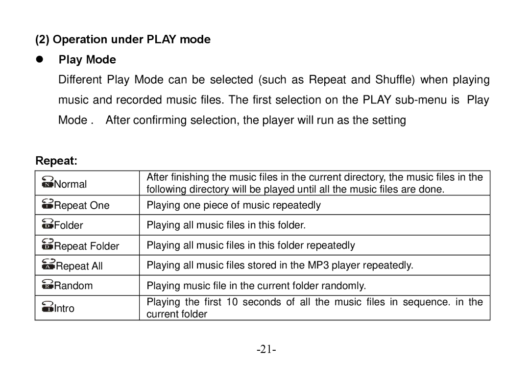 Astone Holdings Pty Digital Audio Box specifications Operation under Play mode z Play Mode, Repeat 