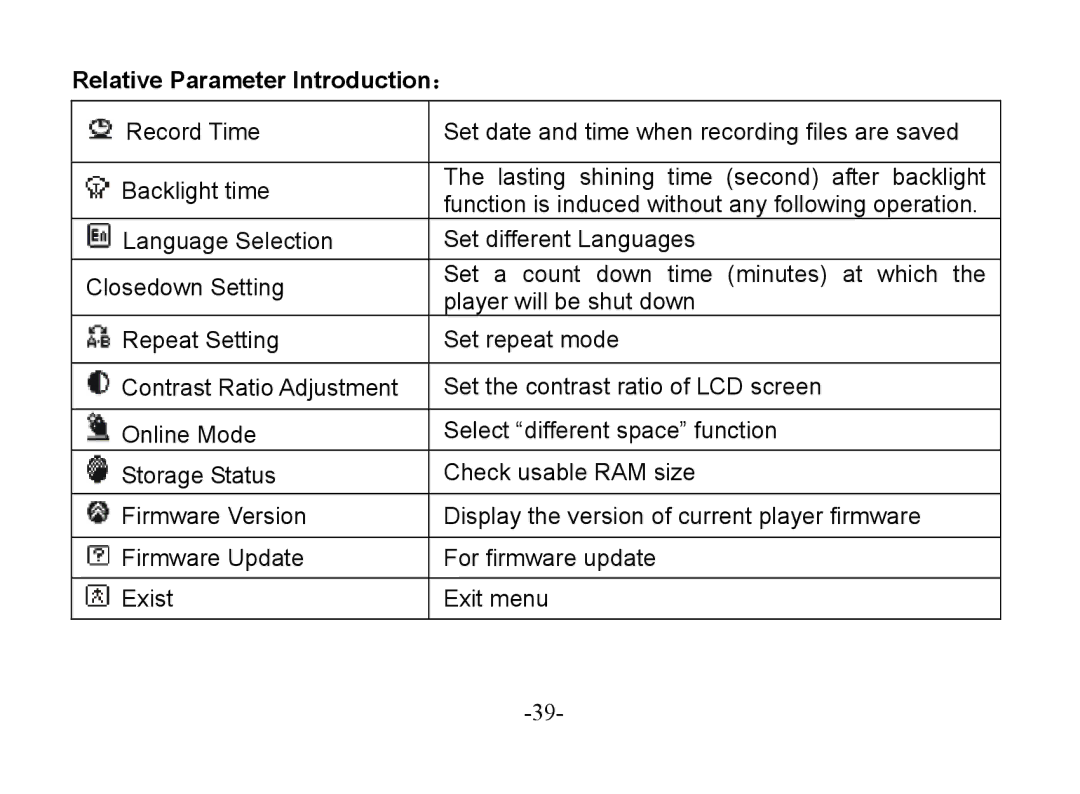 Astone Holdings Pty Digital Audio Box specifications Relative Parameter Introduction： 