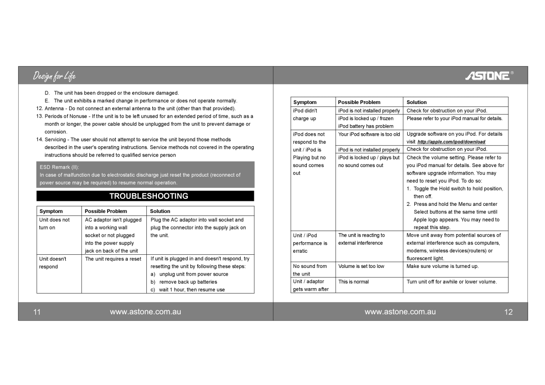 Astone Holdings Pty i-NAPAll-in-one iPod Docking Station user manual Troubleshooting, Symptom Possible Problem Solution 