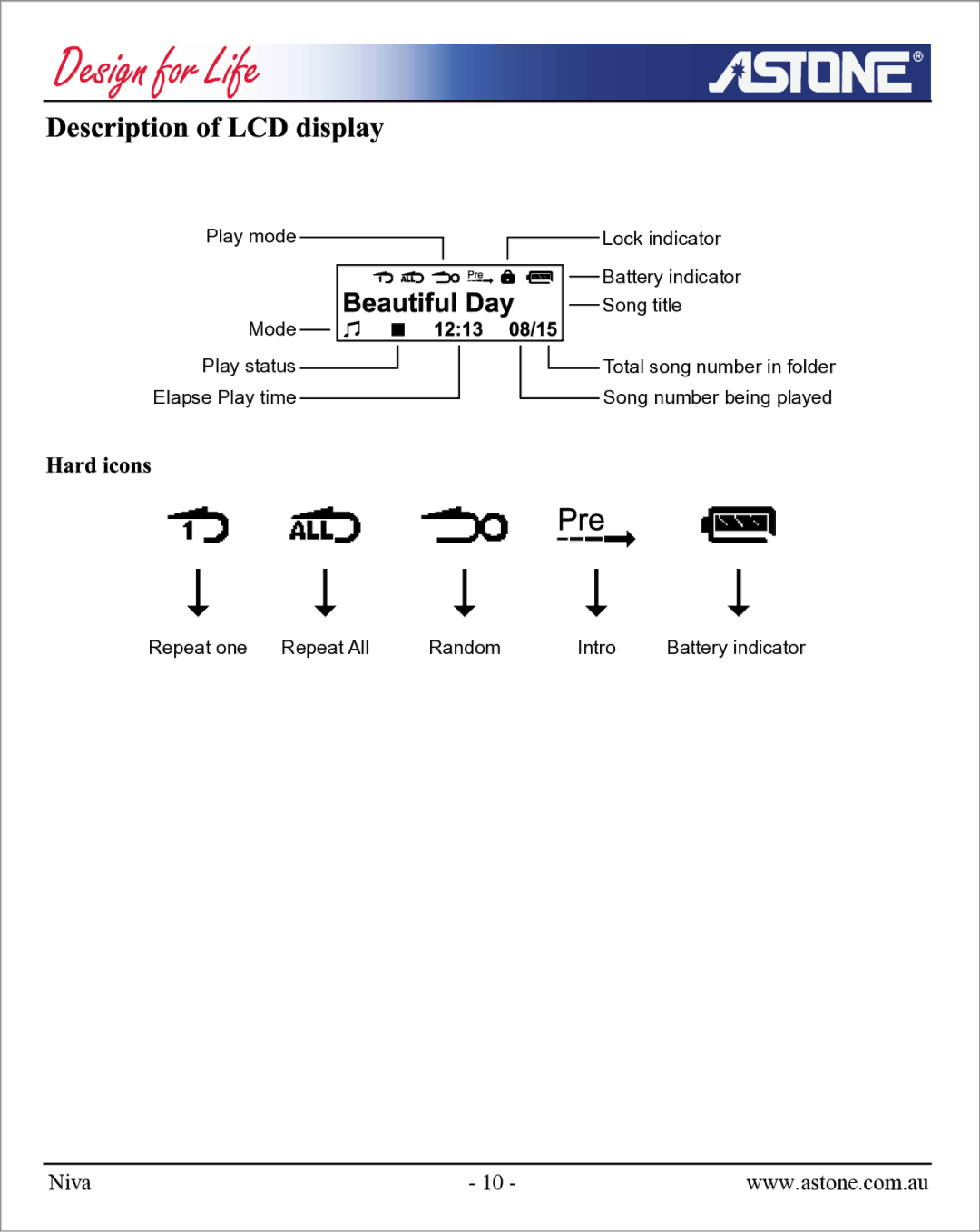 Astone Holdings Pty NIVA user manual Niva 