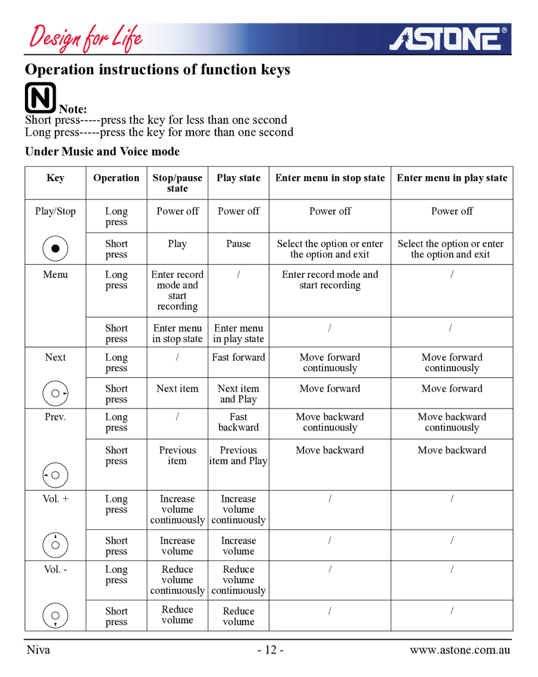 Astone Holdings Pty NIVA user manual Operation instructions of function keys, Under Music and Voice mode 