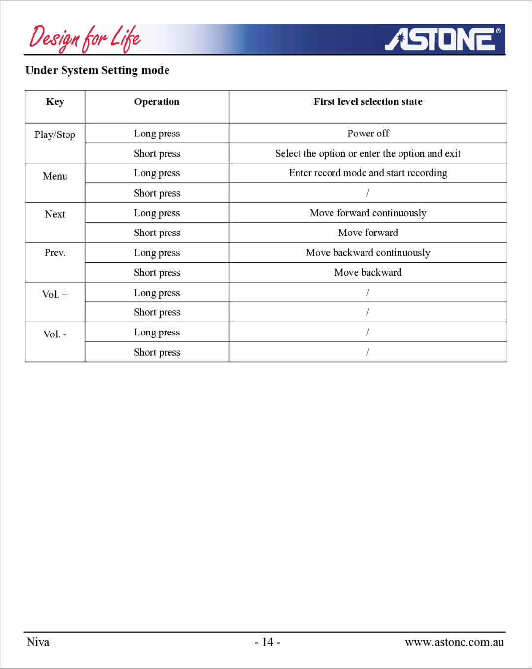 Astone Holdings Pty NIVA user manual Under System Setting mode, Key Operation First level selection state 