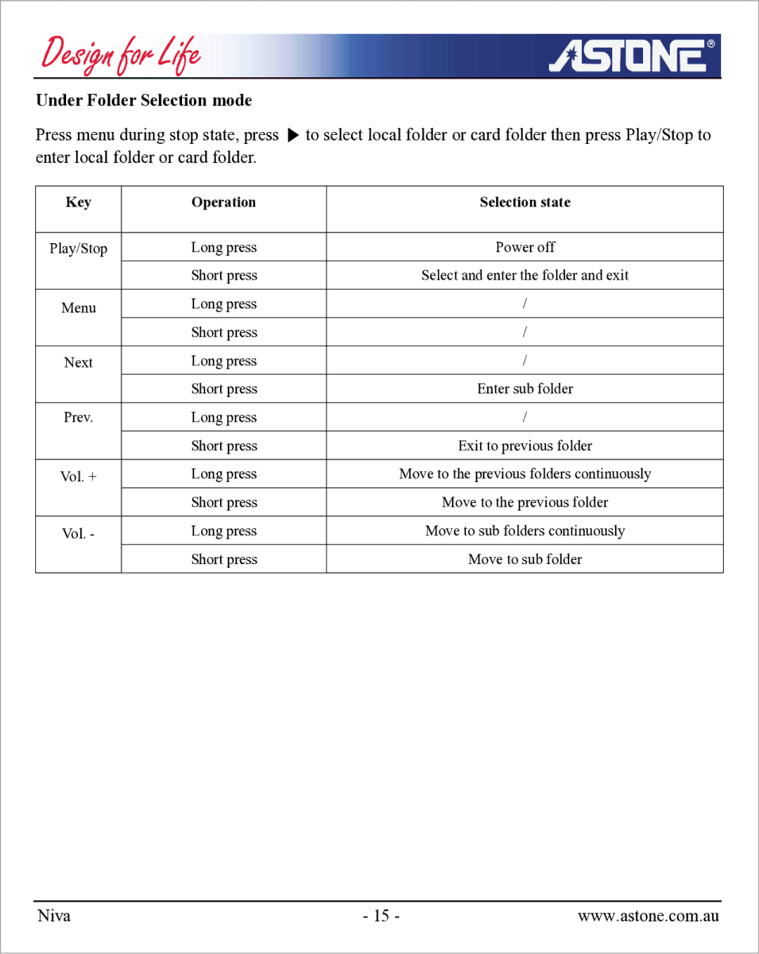 Astone Holdings Pty NIVA user manual Under Folder Selection mode, Key Operation 